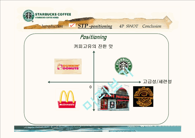 스타벅스의 마케팅 전략분석   (7 )